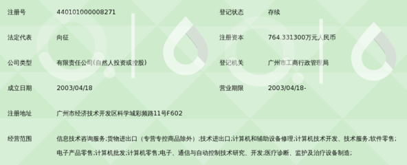 廣州市潤(rùn)杰醫(yī)療器械 信息技術(shù)咨詢(xún)服務(wù)賦能醫(yī)療行業(yè)數(shù)字化轉(zhuǎn)型