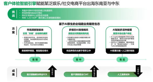 東軟云科技攜手霞光社發(fā)布《AI原生重塑全球化實(shí)戰(zhàn)白皮書(shū)》 賦能企業(yè)全球化新范式